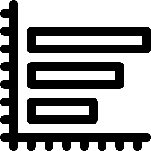 Bar chart